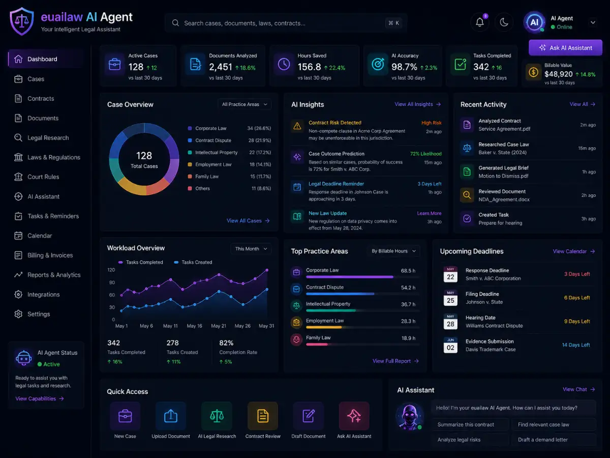 euailaw.app AI EU AI law app — market intelligence dashboard preview